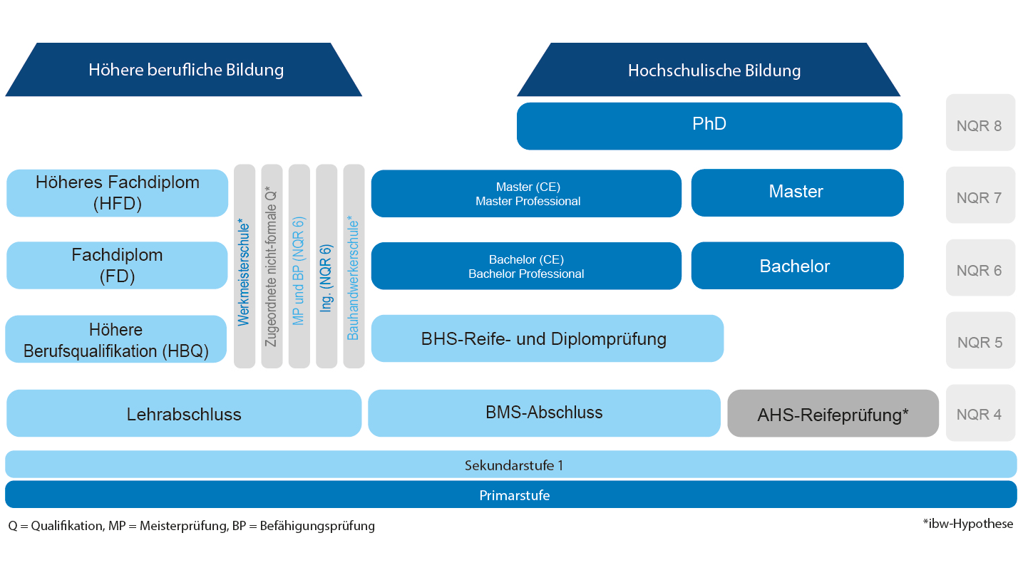 H HERE BERUFLICHE BILDUNG HBB GESETZ visual data 3